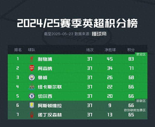 JackeyLove关键时刻晋级，阿森纳助力球队获胜！